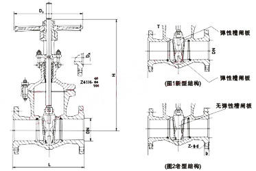 Z41H法蘭閘閥外（wài）形尺寸圖