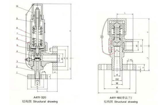 A41Y－160 320彈簧微（wēi）啟封閉式（shì）高壓安全閥外形尺寸圖（tú）