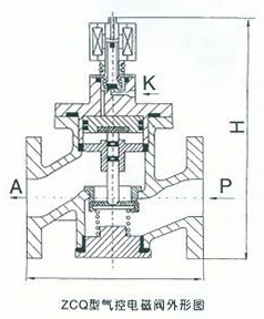 ZCQ電磁閥外形（xíng）尺寸圖