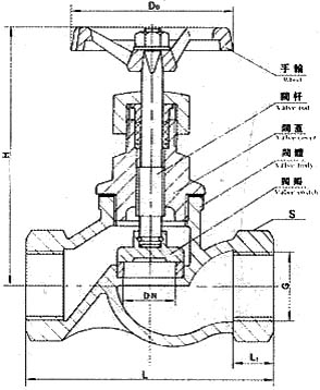 J11H/W內螺紋截止閥（fá）外形尺（chǐ）寸圖