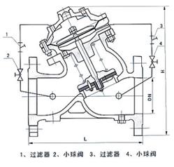 JD745X多功能（néng）水泵控製閥外形尺寸圖