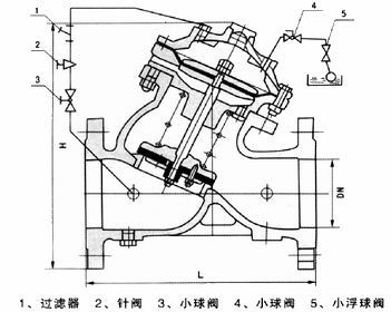 F745X遙控浮球閥外形尺（chǐ）寸圖