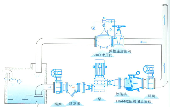 HH44X緩閉止（zhǐ）回閥安裝示意圖